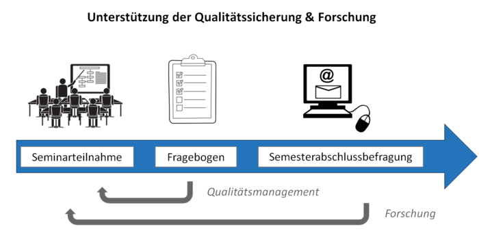 qualitätssicherung_forschung